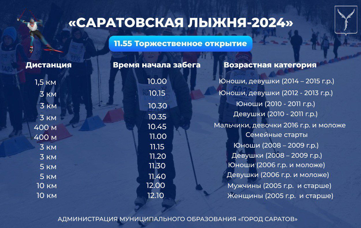 Саратовская лыжня 2024 расписание.